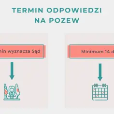 Ile się czeka na pozew rozwodowy? Poznaj realny czas oczekiwania