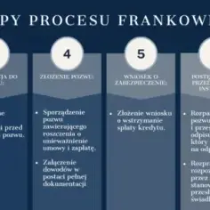 Kiedy można złożyć apelację od wyroku? Sprawdź terminy i zasady