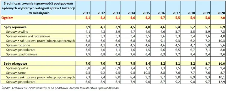 Ile trwa rozprawa w sądzie rodzinnym? Sprawdź, co wpływa na czas trwania